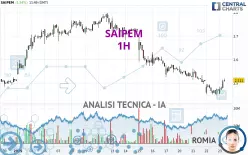 SAIPEM - 1H