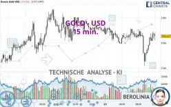 GOLD - USD - 15 min.