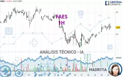 FAES - 1H