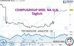 COMPUGROUP MED. NA O.N. - Täglich