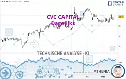 CVC CAPITAL - Dagelijks