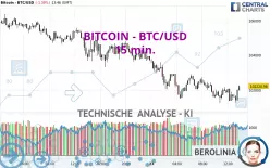 BITCOIN - BTC/USD - 15 min.