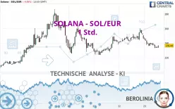 SOLANA - SOL/EUR - 1H