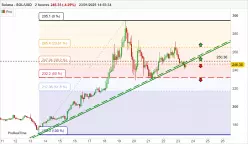 SOLANA - SOL/USD - 2H