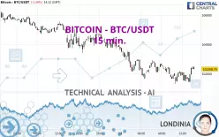 BITCOIN - BTC/USDT - 15 min.