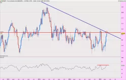 NZD/GBP - Hebdomadaire