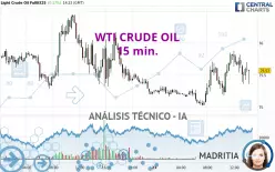 WTI CRUDE OIL - 15 min.