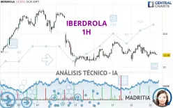 IBERDROLA - 1H