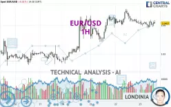 EUR/USD - 1 Std.