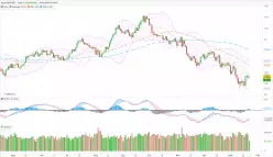 GBP/USD - Daily