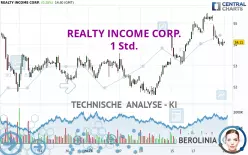 REALTY INCOME CORP. - 1 Std.