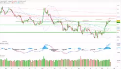 EUR/GBP - Täglich