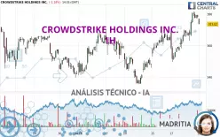 CROWDSTRIKE HOLDINGS INC. - 1H