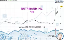 NUTRIBAND INC. - 1H