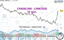 CHAINLINK - LINK/USD - 15 min.