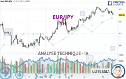 EUR/JPY - 1H