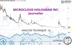 MICROCLOUD HOLOGRAM INC. - Journalier