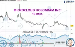 MICROCLOUD HOLOGRAM INC. - 15 min.