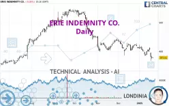 ERIE INDEMNITY CO. - Daily