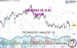 NORDEX SE O.N. - Täglich