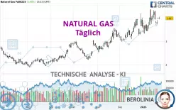 NATURAL GAS - Täglich