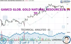 GAMCO GLOB. GOLD NATURAL RESOURCES &amp; IN - 1H