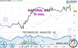 NATURAL GAS - 15 min.