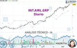 INT.AIRL.GRP - Diario