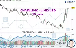 CHAINLINK - LINK/USD - 15 min.