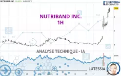 NUTRIBAND INC. - 1H