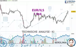 EUR/ILS - 1 Std.