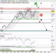 TELENET GROUP - Mensuel