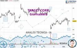 TARGET CORP. - Giornaliero