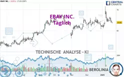 EBAY INC. - Täglich