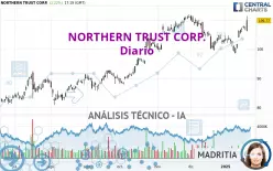 NORTHERN TRUST CORP. - Diario