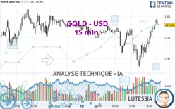 GOLD - USD - 15 min.