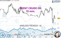 BRENT CRUDE OIL - 15 min.