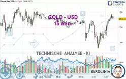 GOLD - USD - 15 min.