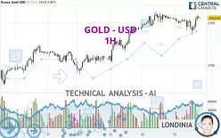 GOLD - USD - 1H