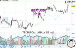 GBP/USD - 1H