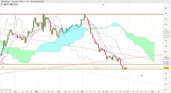 GBP/CHF - Täglich