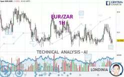 EUR/ZAR - 1H