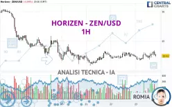 HORIZEN - ZEN/USD - 1H