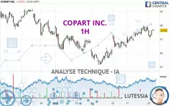 COPART INC. - 1H