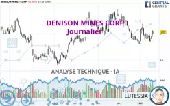 DENISON MINES CORP - Diario