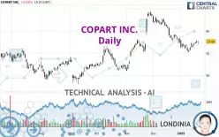 COPART INC. - Täglich