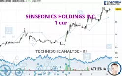 SENSEONICS HOLDINGS INC. - 1 uur