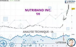 NUTRIBAND INC. - 1H