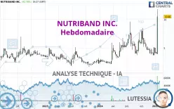 NUTRIBAND INC. - Semanal