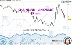 CHAINLINK - LINK/USDT - 15 min.